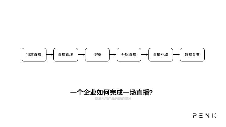 产品经理，产品经理网站